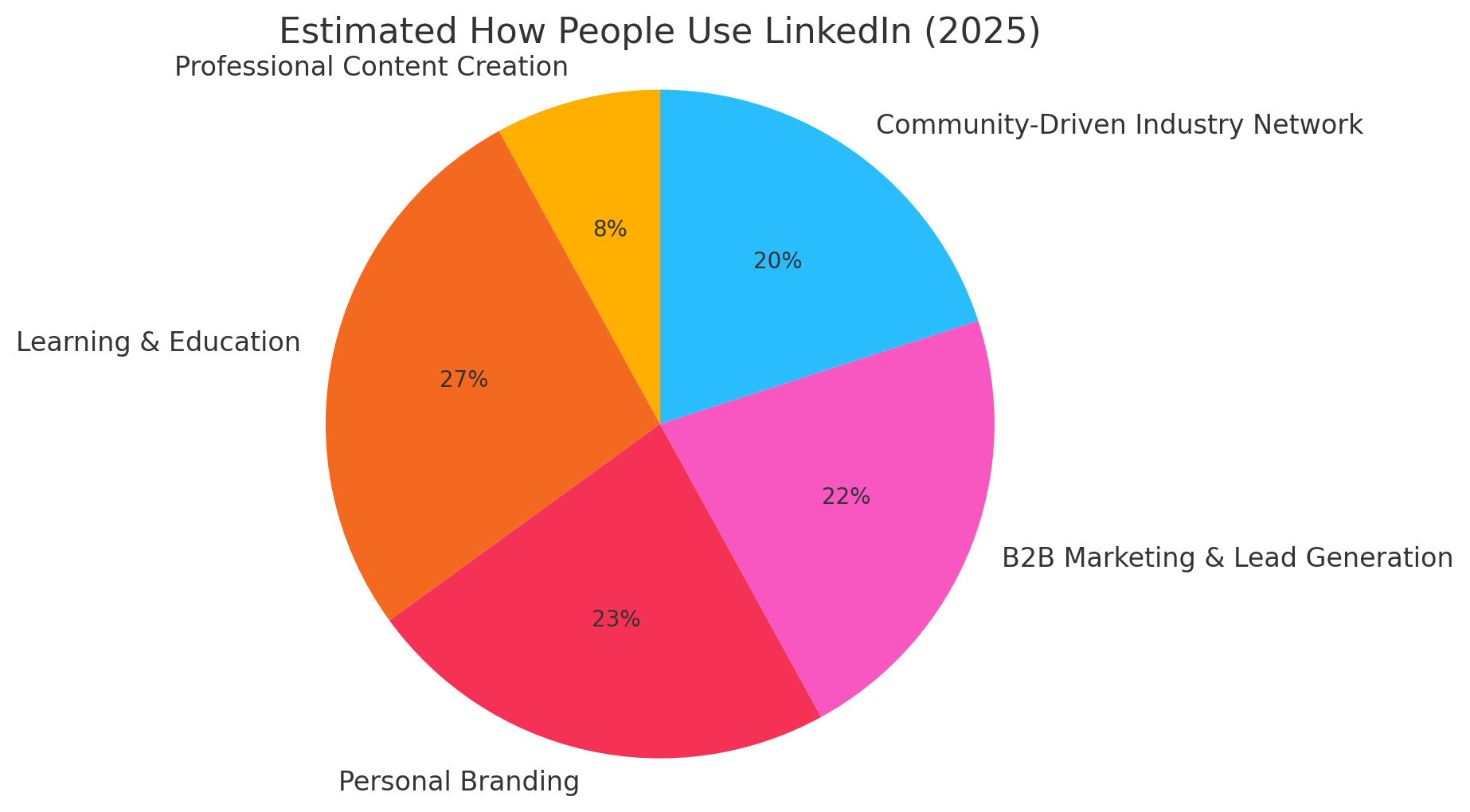 LinkedIn Algorithm Updated In 2026 - Two Stones